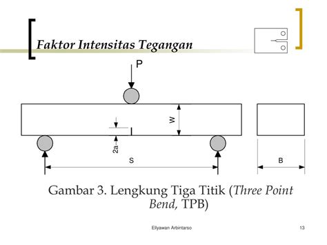 titik 3 slot